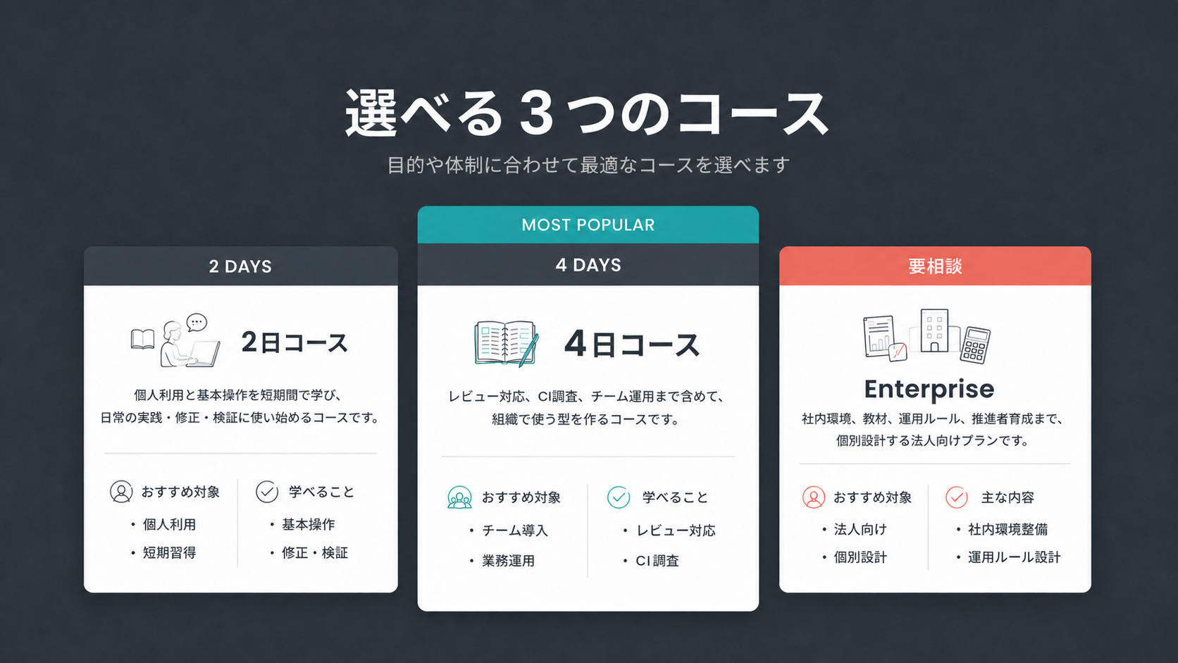 2日コース、4日コース、Enterpriseの3つのコース比較