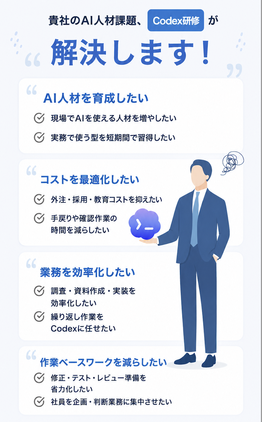 Codex研修が解決するAI人材育成、コスト最適化、業務効率化、作業ベースワーク削減の課題